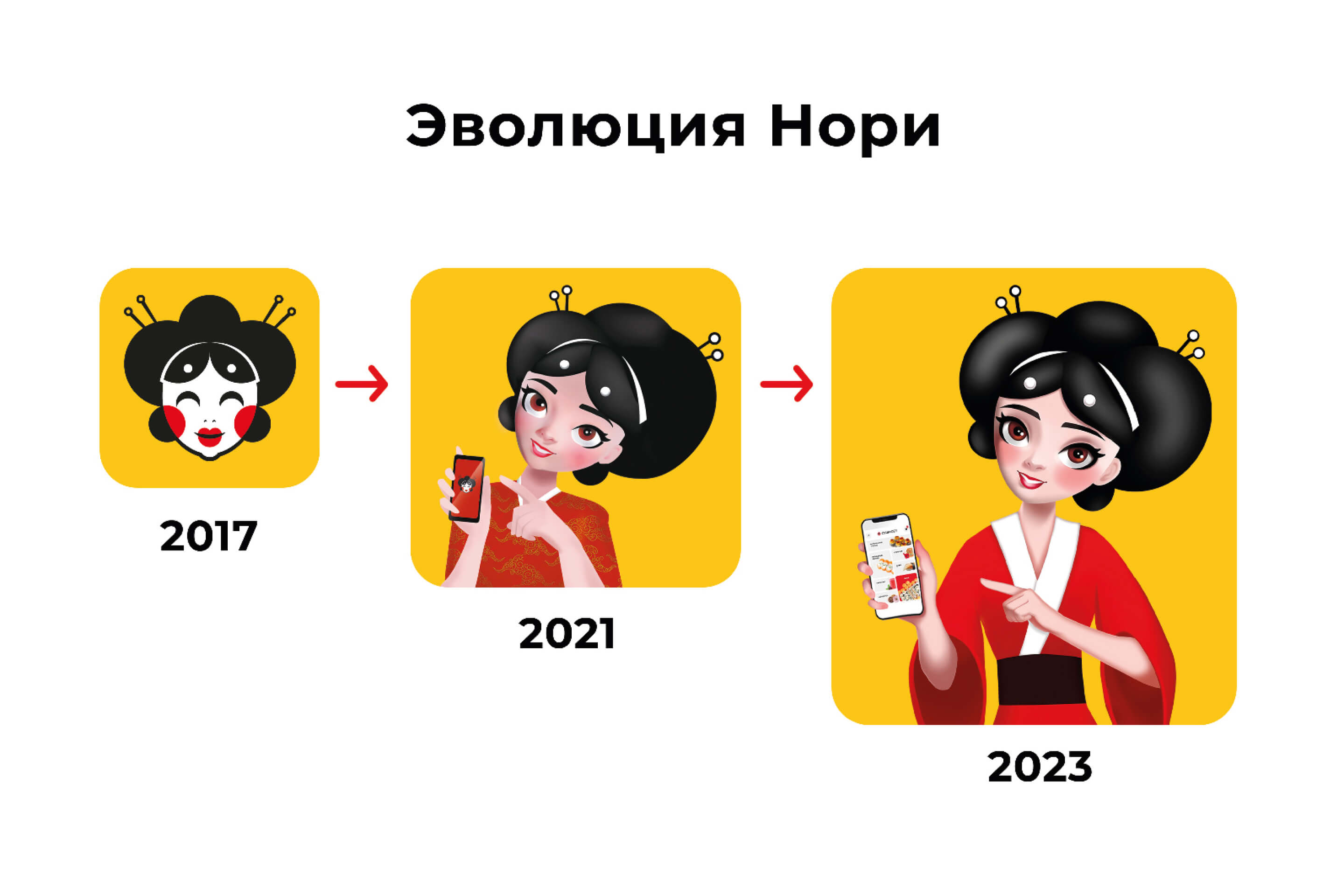 сайт СУШИСЕТ 